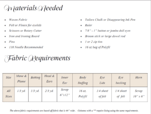 FabricRequirements
