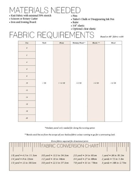 Fab req